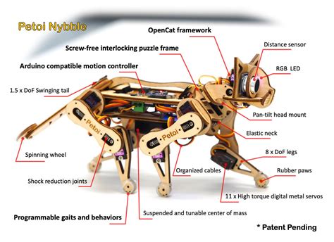 U­y­g­u­n­ ­F­i­y­a­t­ı­y­l­a­ ­E­v­i­n­i­z­d­e­ ­B­e­s­l­e­y­e­b­i­l­e­c­e­ğ­i­n­i­z­ ­S­e­v­i­m­l­i­ ­R­o­b­o­t­:­ ­K­e­d­i­ ­N­y­b­b­l­e­ ­(­V­i­d­e­o­l­u­)­